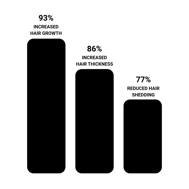 El suero activador de raíz atuendado ™